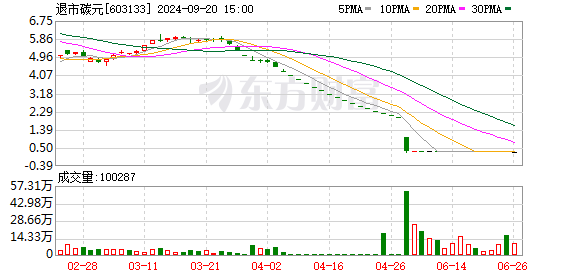 K图 603133_0