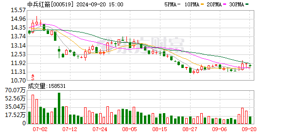 股票配资犯法吗 6月5日龙虎榜：1.36亿抢筹中兵红箭 机构净买入12只股