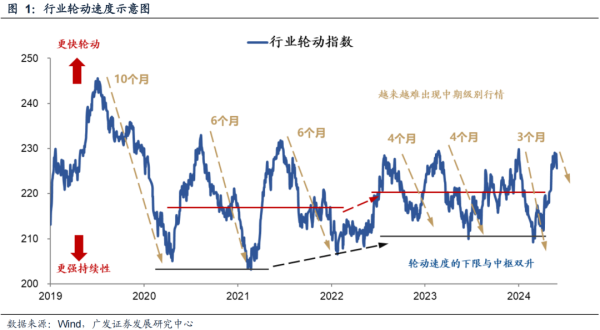 炒股配资网站约选配资 广发策略：从年内领跌到单周领涨 科创板能否绝地反击？