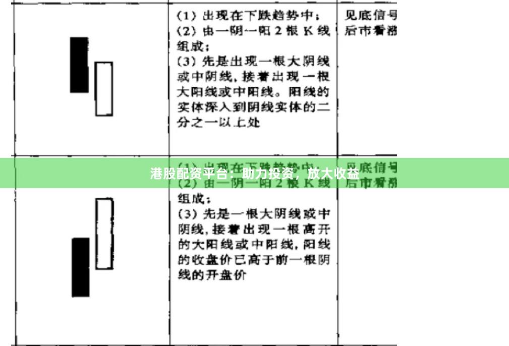 港股配资平台：助力投资，放大收益