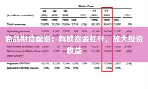 商品期货配资：解锁资金杠杆，放大投资收益