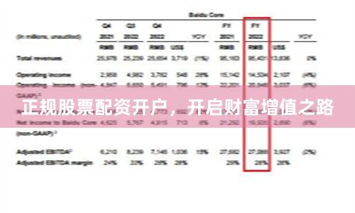 正规股票配资开户，开启财富增值之路