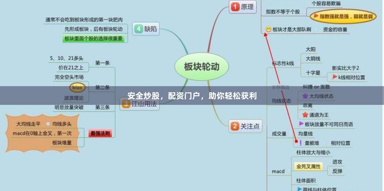 安全炒股，配资门户，助你轻松获利