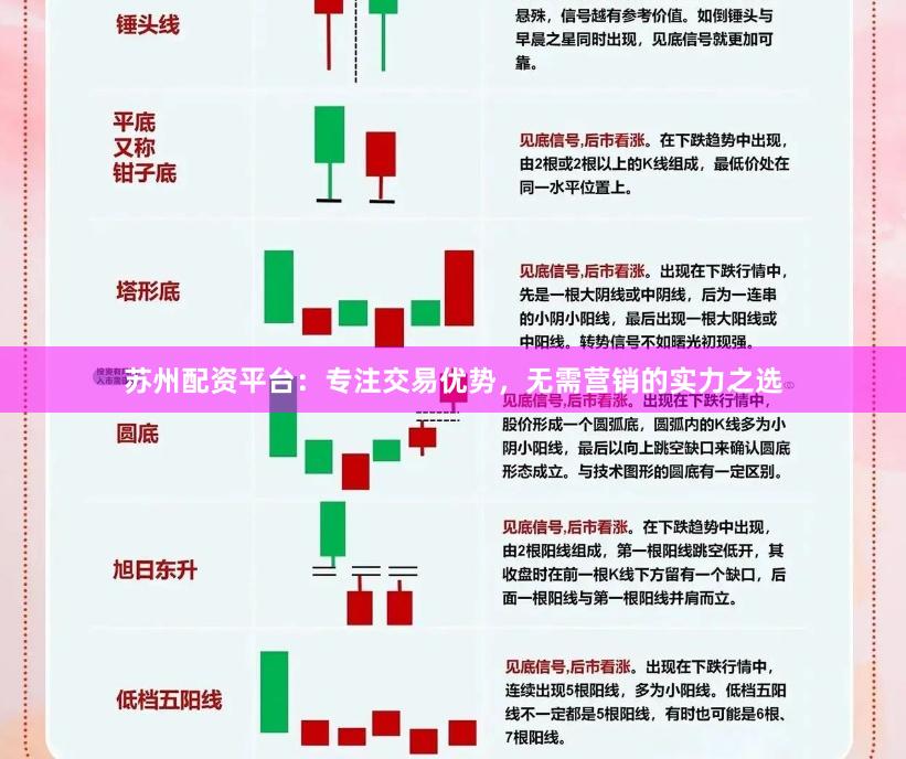 苏州配资平台：专注交易优势，无需营销的实力之选