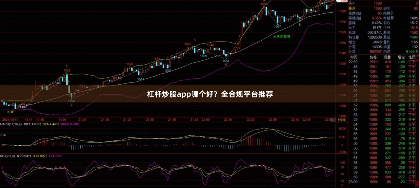 杠杆炒股app哪个好?全合规平台推荐