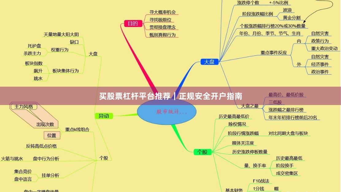 买股票杠杆平台推荐｜正规安全开户指南