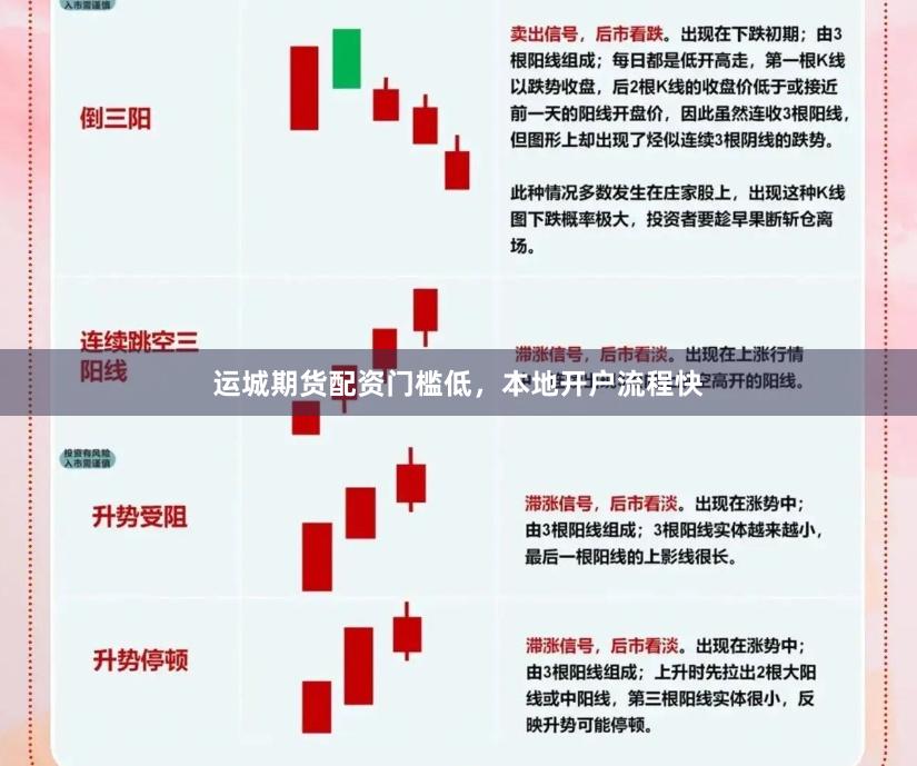 运城期货配资门槛低，本地开户流程快