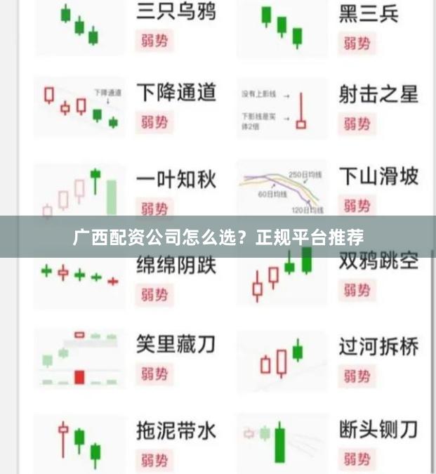 广西配资公司怎么选？正规平台推荐